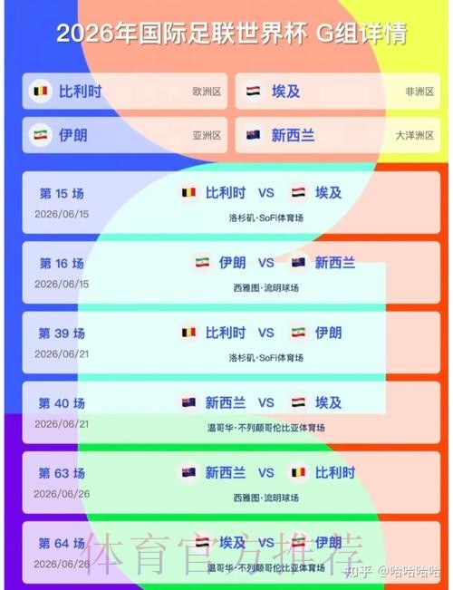 2026美加墨世界杯胜负预测今日