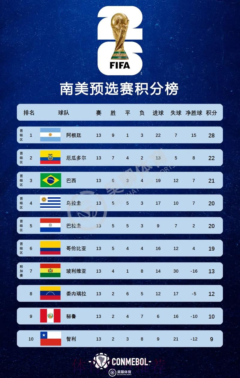 2026美加墨世界杯积分榜靠谱吗