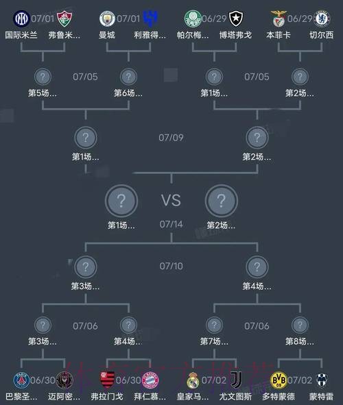 世界杯阵容分析详细