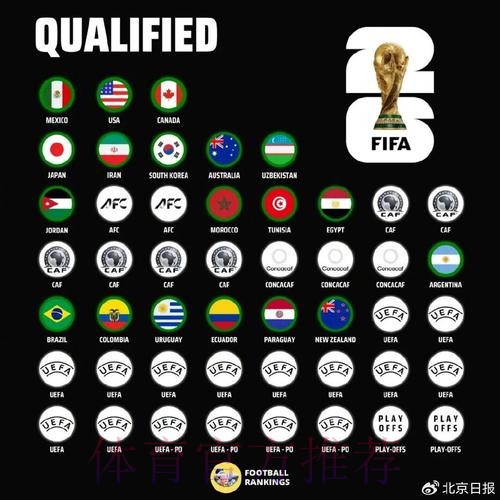 世界杯参赛球队