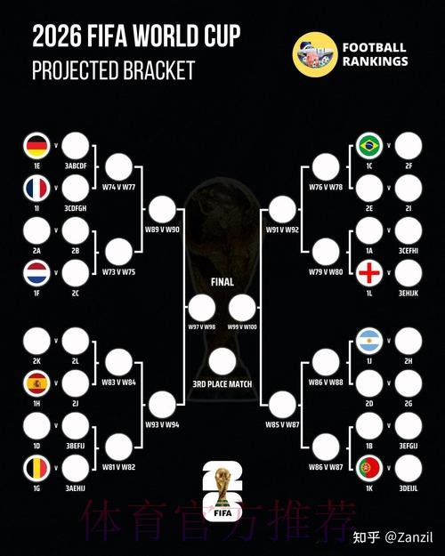 2026世界杯预测分析方法