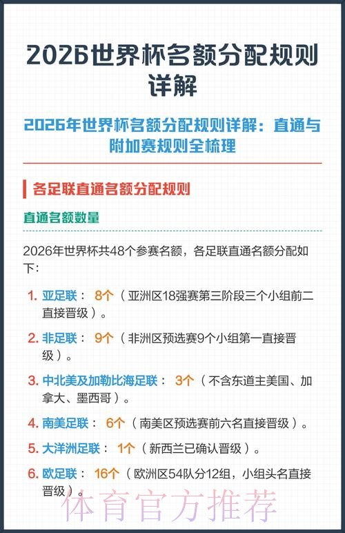 2026世界杯外围注册攻略详解 2026世界杯外围注册攻略详解